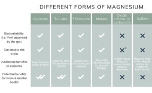 Magnesium glycinate vs magnesium oxide