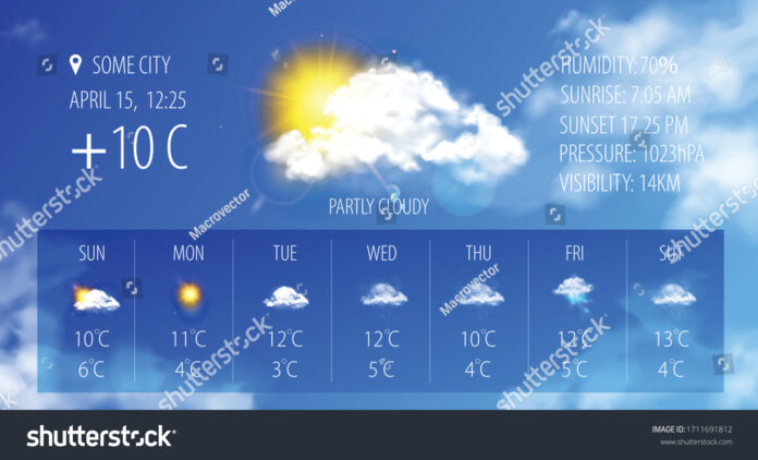 weather this week