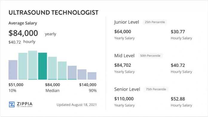 ultrasound tech salary