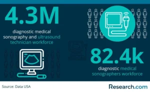 ultrasound tech salary