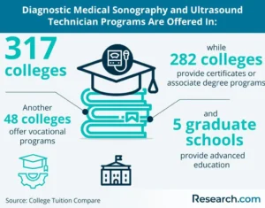 ultrasound tech salary